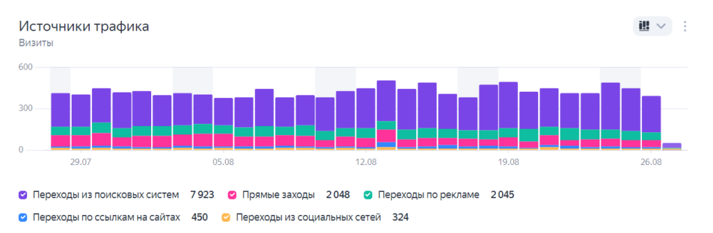 посещаемость лостфильм тв