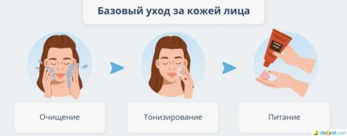 базовый уход за кожей лица базовый уход за кожей лица